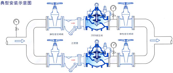 典型安装示意图