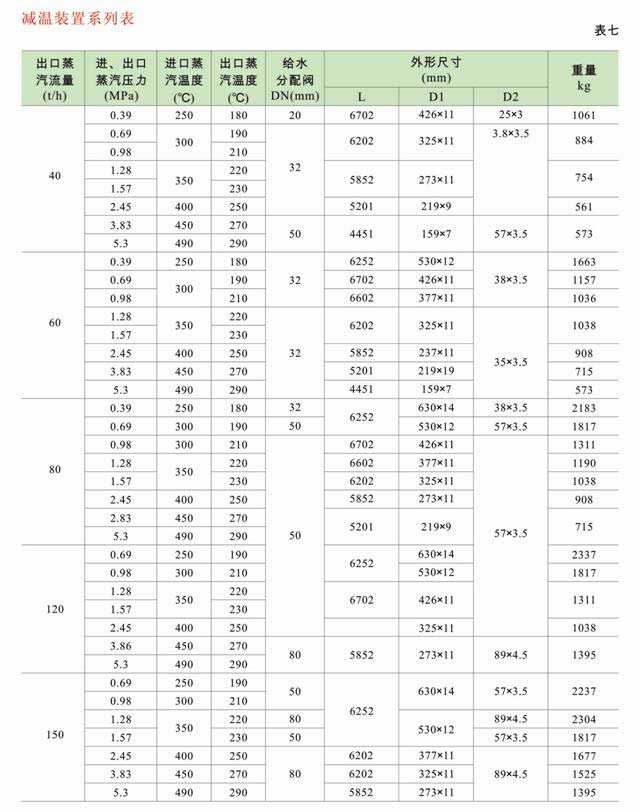 减温减压装置 低、中压减温减压装置系列图