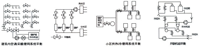 KPF-16型流量平衡阀