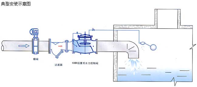 100X活塞式遥控浮球阀安装示意图