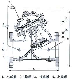 YX741X隔膜式可调减压阀结构示意图