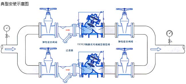 YX741X隔膜式可调减压阀安装示意图